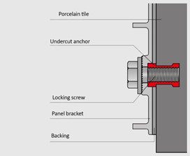 Invisible mechanical fixing system with anchors 1