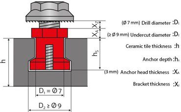 Undercut hole geometry